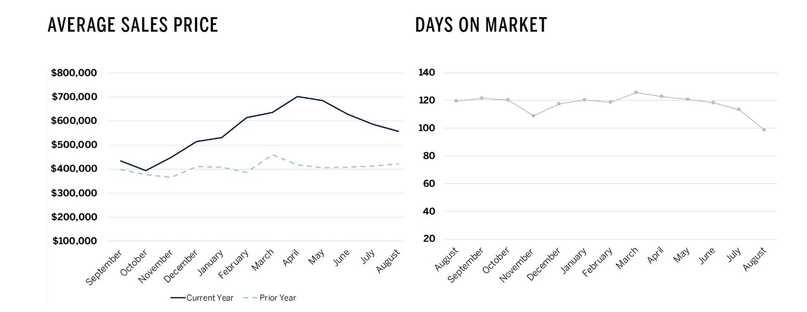 Miami Real Estate Market Trends Summer 2021